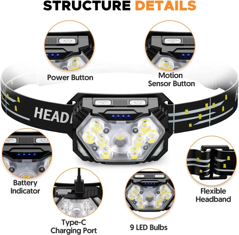 ไฟฉายคาดศีรษะ LED ทรงพลัง พร้อ - Fishing Headlamp บทวิจารณ์และราคา