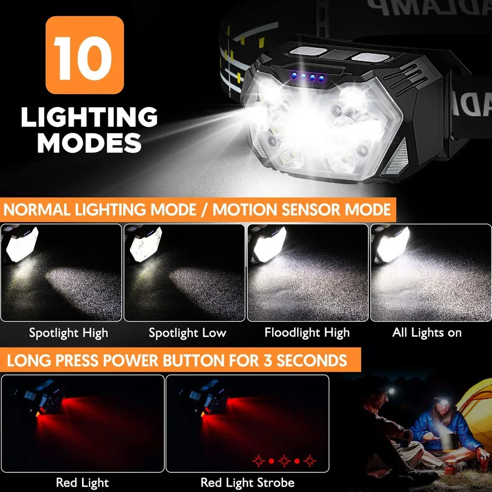 ไฟฉายคาดศีรษะ LED ทรงพลัง พร้อ - Fishing Headlamp บทวิจารณ์และราคา