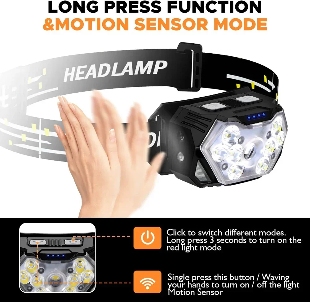 ไฟฉายคาดศีรษะ LED ทรงพลัง พร้อ - Fishing Headlamp บทวิจารณ์และราคา