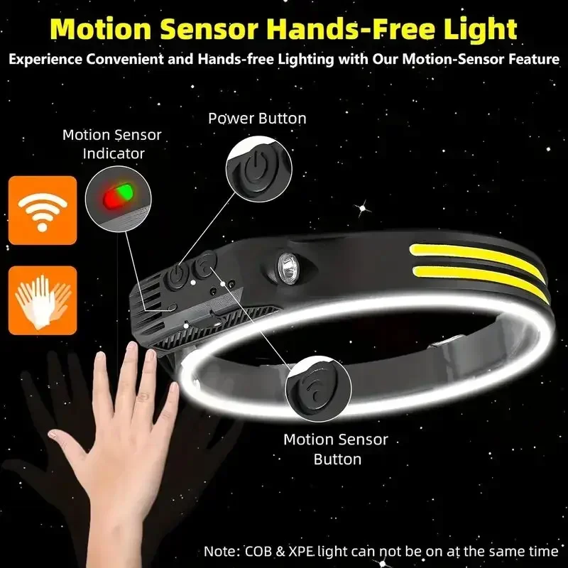 ไฟหน้าแบบเซ็นเซอร์ LED แบตเตอร - Fishing Headlamp บทวิจารณ์และราคา