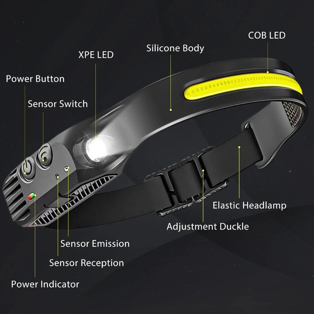 ไฟหน้าแบบเหนี่ยวนำ LED COB แบบ - Fishing Headlamp บทวิจารณ์และราคา
