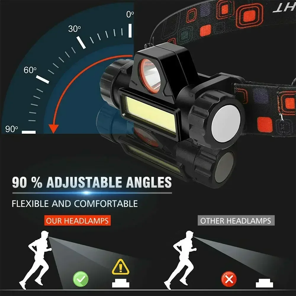ไฟหน้าแบบชาร์จไฟได้ COB LED US - Fishing Headlamp บทวิจารณ์และราคา